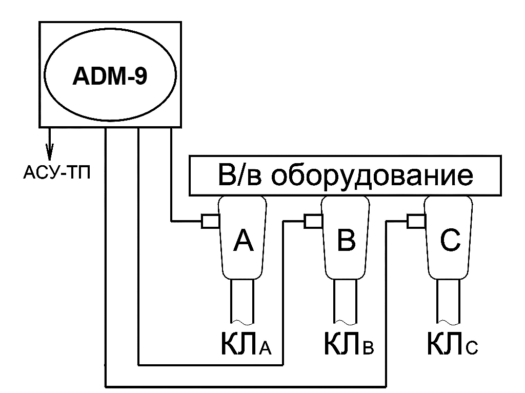 ADM-9. Установка датчиков на муфты кабелей