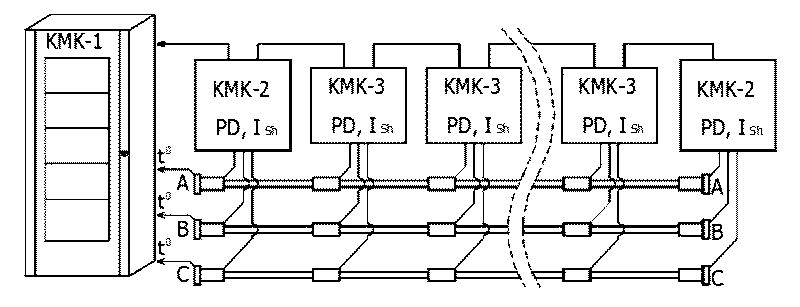 Схема подключения системы мониторинга КМК-500